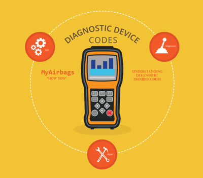 Understanding Diagnostic Trouble Codes