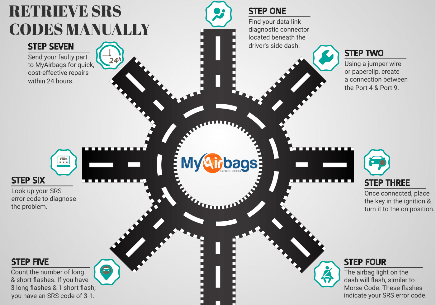 How to Retrieve SRS Codes