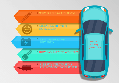 Top 5 Airbag Light Questions