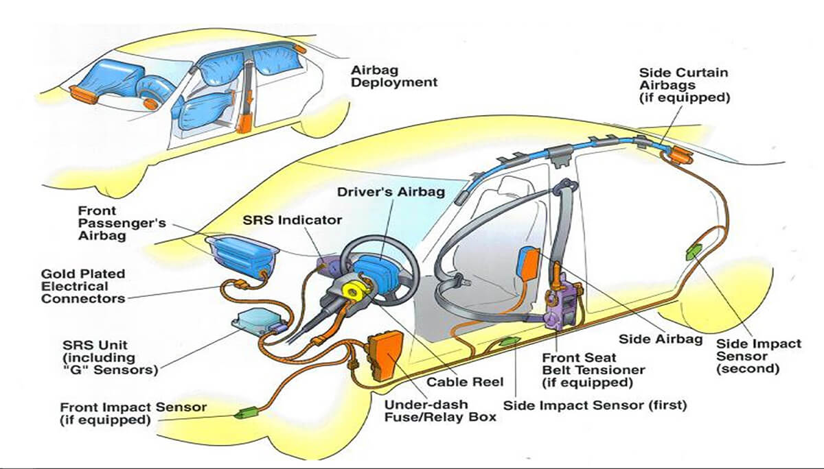Airbag Light and Other SRS Parts